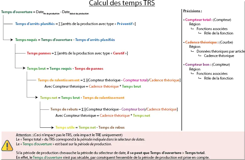 Aide Calcul temps TRS