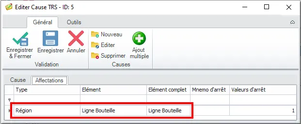 Synthèse des affectations