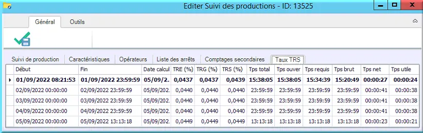 Taux TRS d'une production