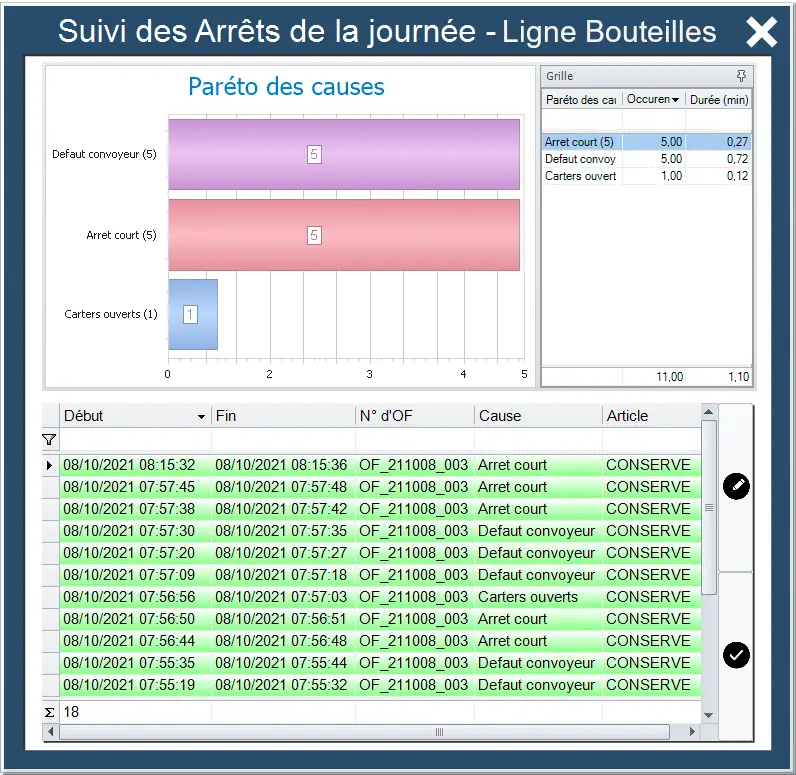 Pop-up arrêts journée