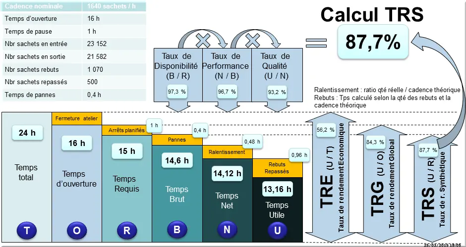 Calcul des taux TRS