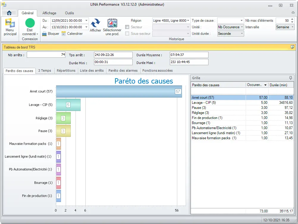 Filtre du pareto des causes