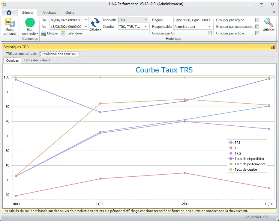 Courbe Taux TRS