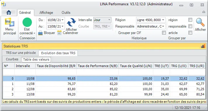 Table des valeurs