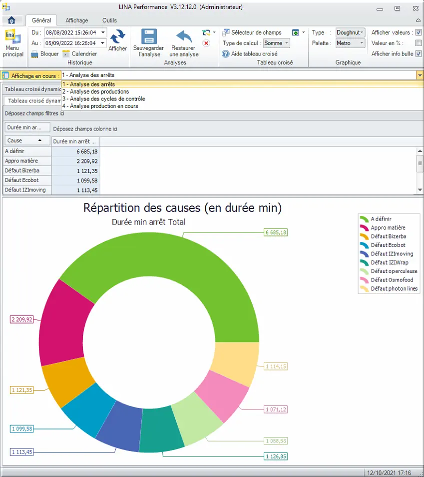 Tableau d'analyse suivi des arrêts.